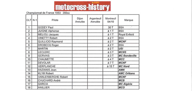 Les Championnats de France 1953 - 350cc