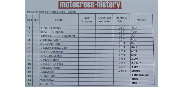 Les Championnats de France 1953 - 250cc