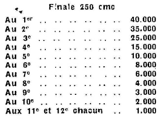 Palmarès Championnat de France 1949 250cc